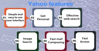 yahoo features