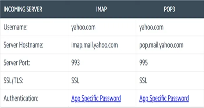 yahoo imap setting