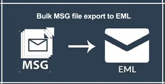 msg to eml converter