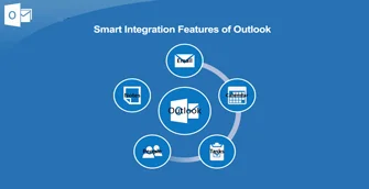 Smart Integration Features of Outlook