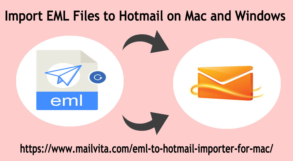 How to Import EML to Hotmail Account on Mac and Windows?